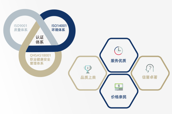 知识产权体系